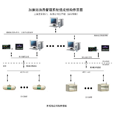 系統設備